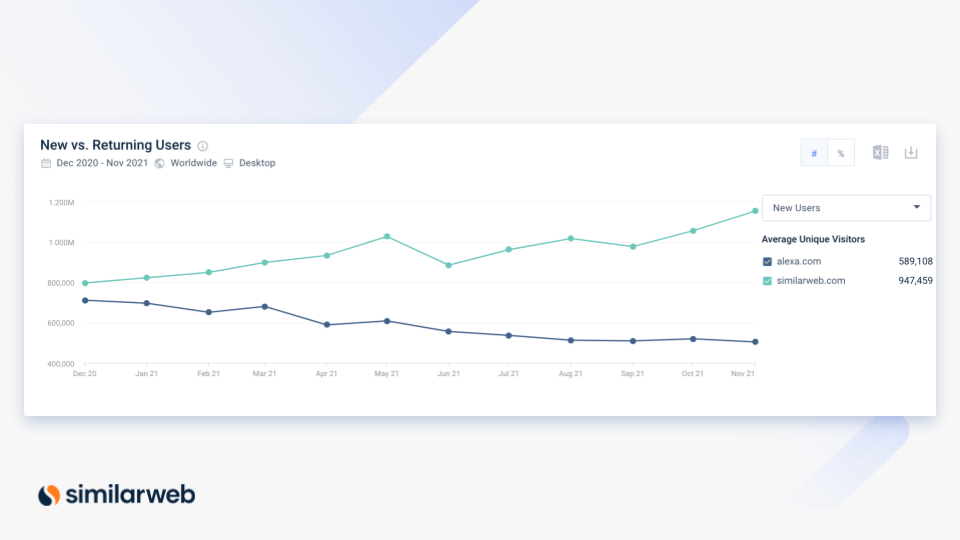 Your New Ranking Data Tool | Similarweb