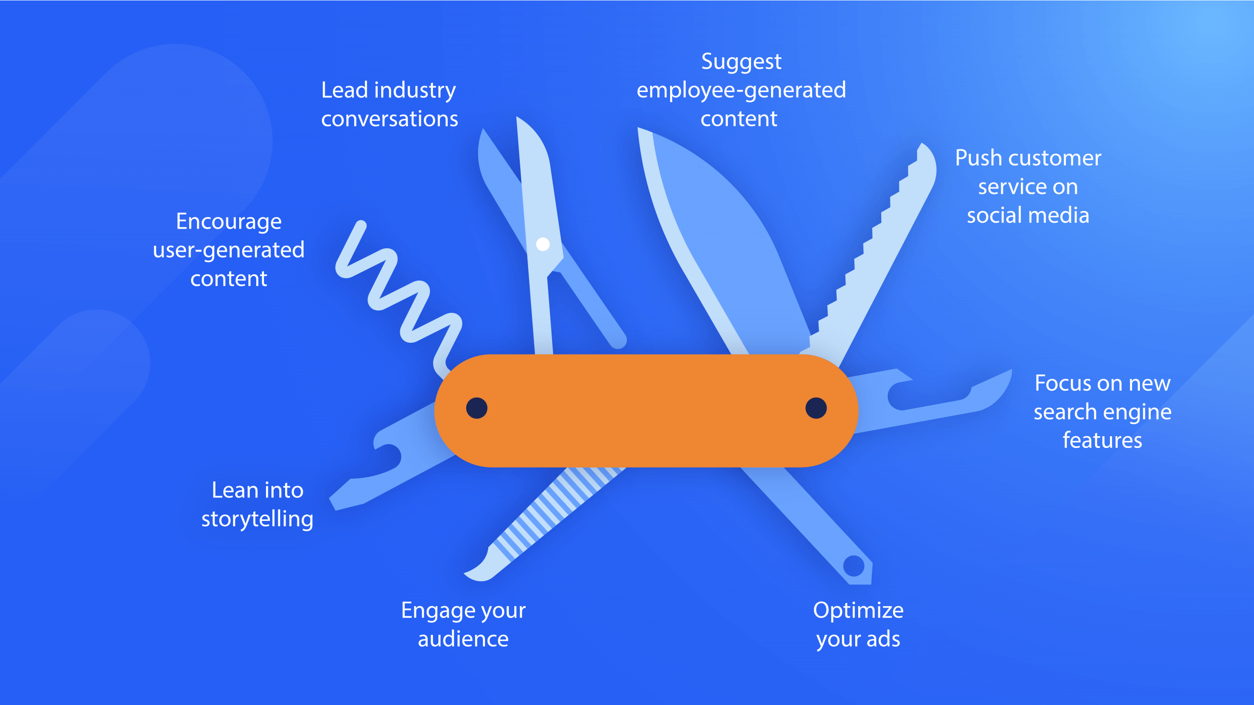 Swiss army knife with the share of voice benefits listed