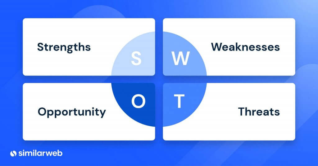 The definition of SWOT is strengths, weaknesses, opportunities and threats.
