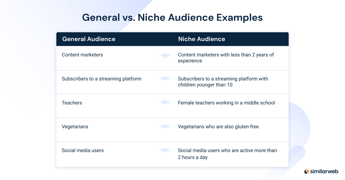 How To Find and Target Your Niche Audience Similarweb