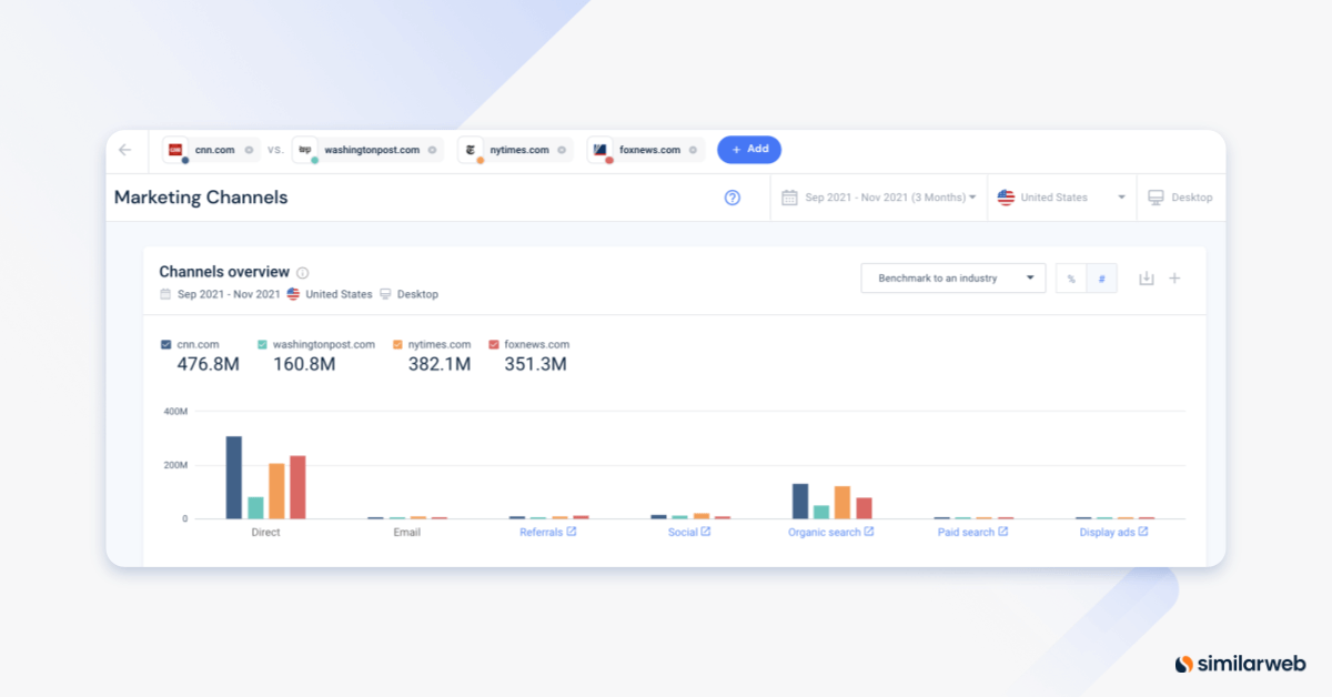 similarweb marketing channel overview