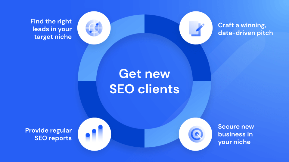 How to get SEO clients flowchart