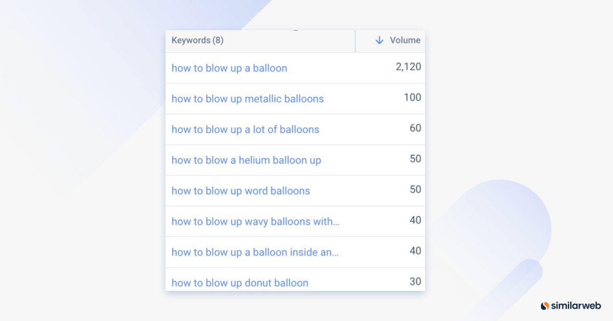Similarweb Keyword Generator shows the top related keywords to “how to blow up a balloon”.