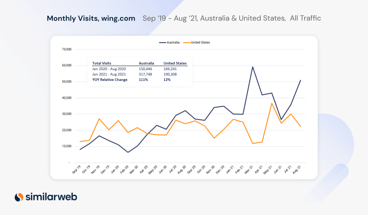 monthly visits wing.com