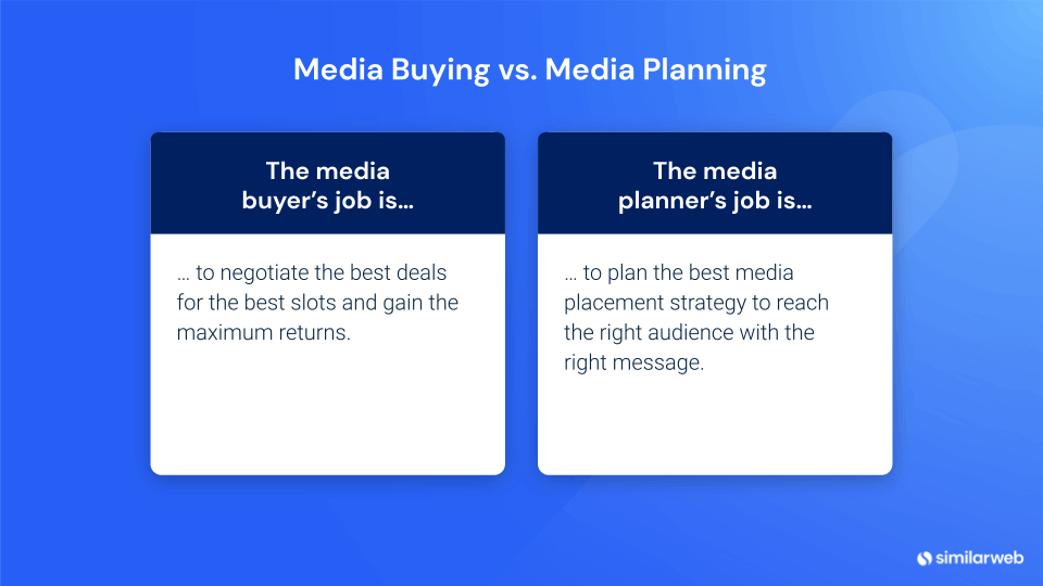 Illustration and definition of media buying vs. media planning