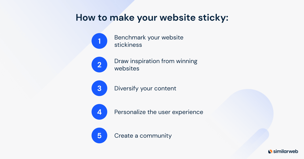 image showing the 5 steps to making your website sticky