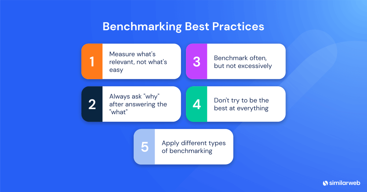 image of the 5 benchmarking best practices