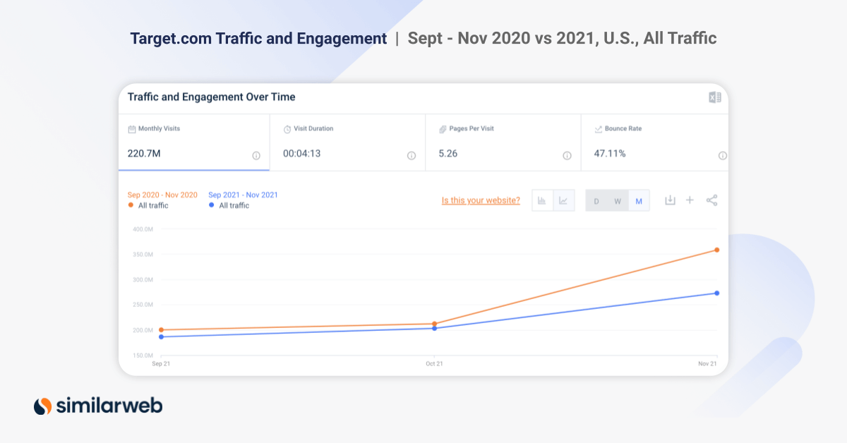 target traffic and engagement over the holidays