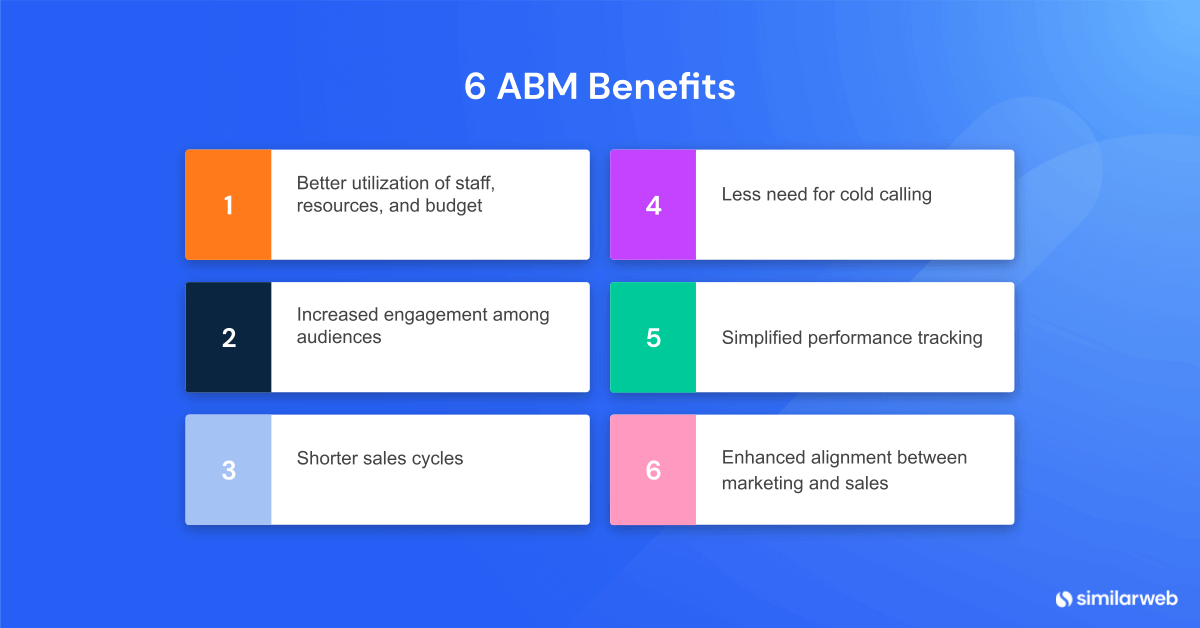 6 ABM Benefits
