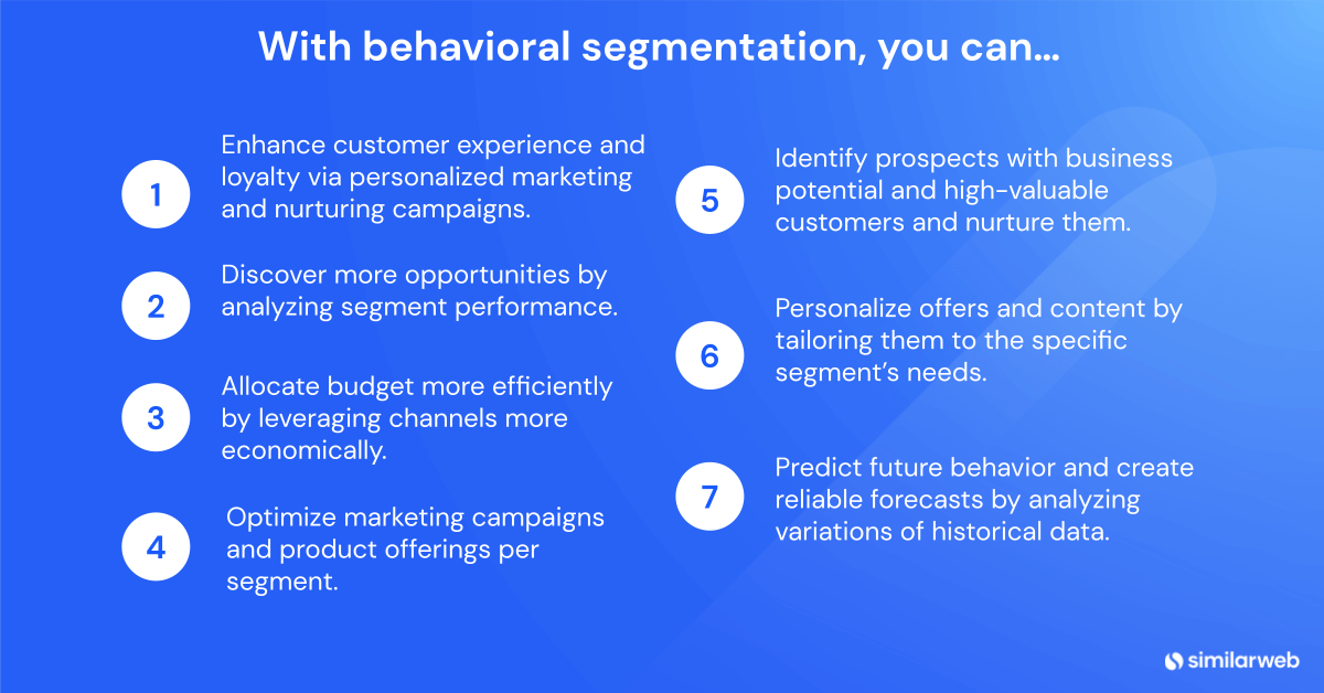 A list of 7 marketing tactics you can use with behavioral segmentation.