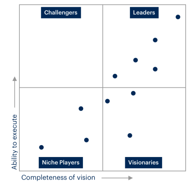 What Is a Competitive Matrix? A Beginner’s Guide Similarweb