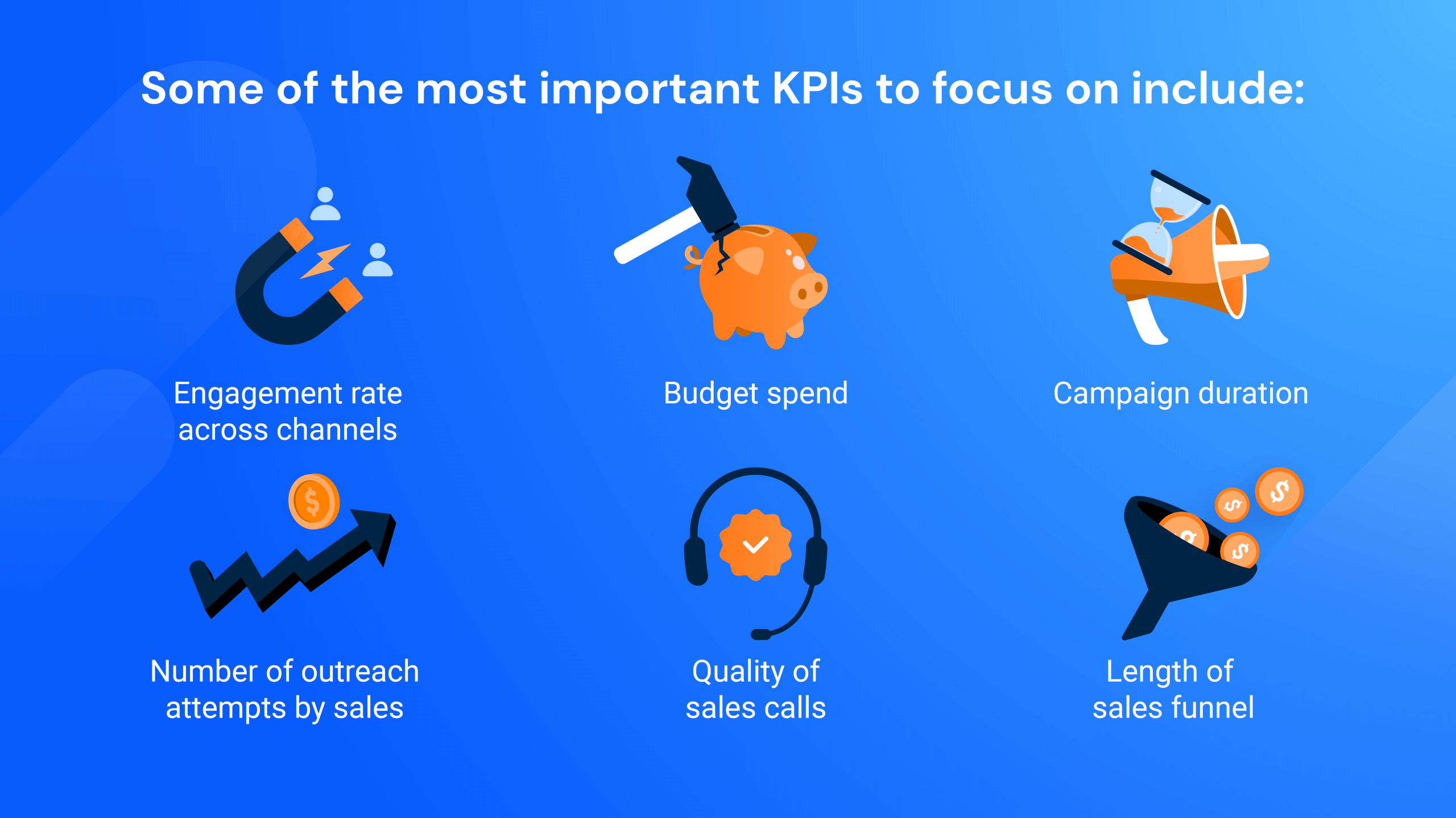 Some of the most important KPIs to focus on