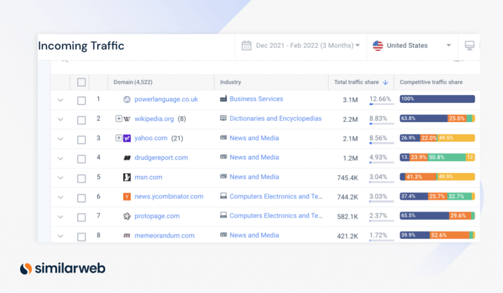 Incoming traffic referral sources data