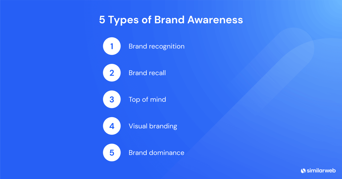 List of the 5 types of brand awareness