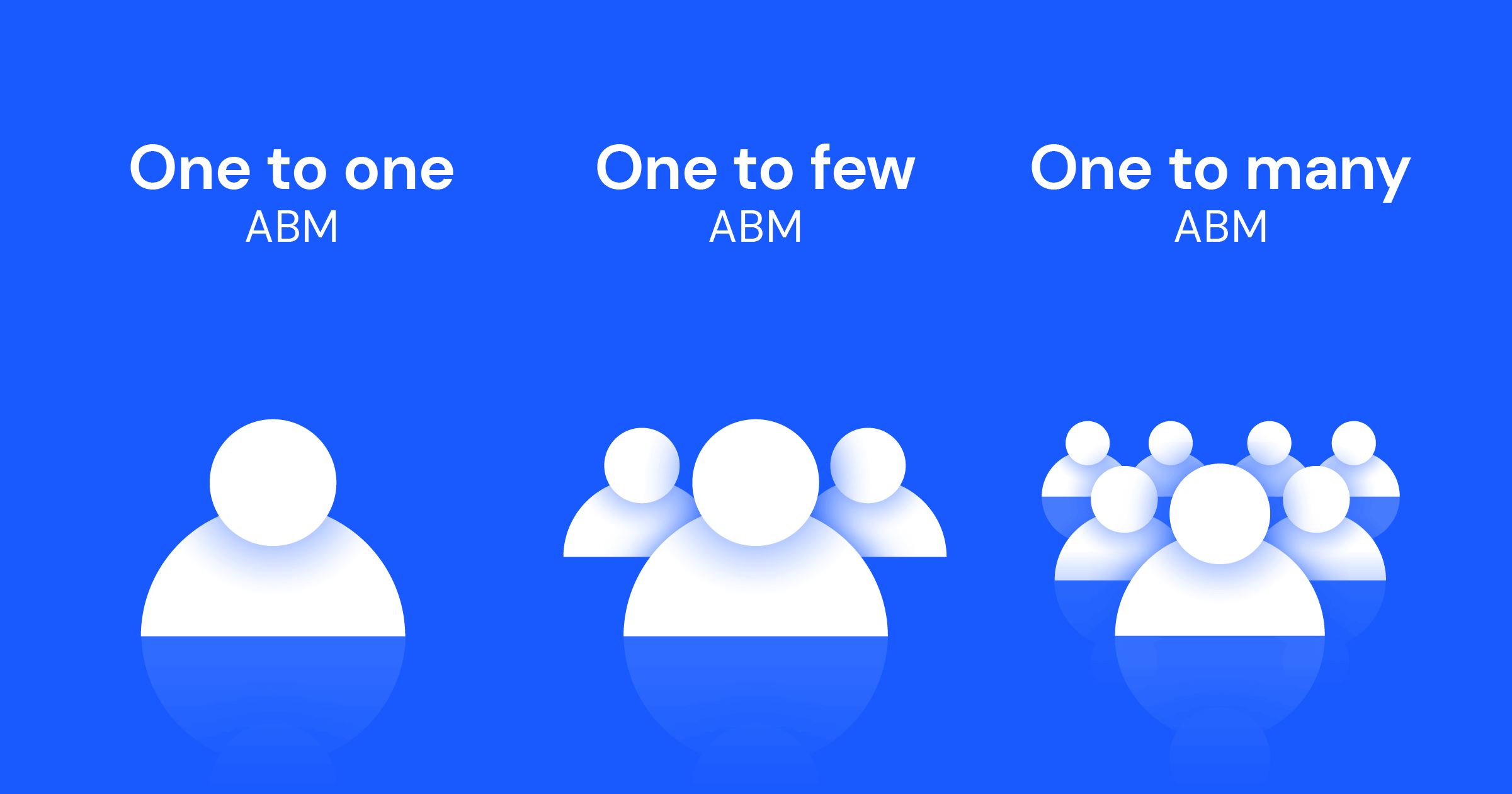 The three main types of ABM campaigns.
