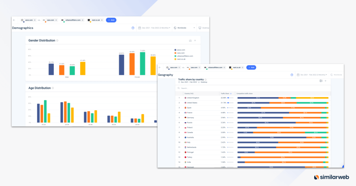  Audience analysis on Similarweb for popular eCommerce sites.
