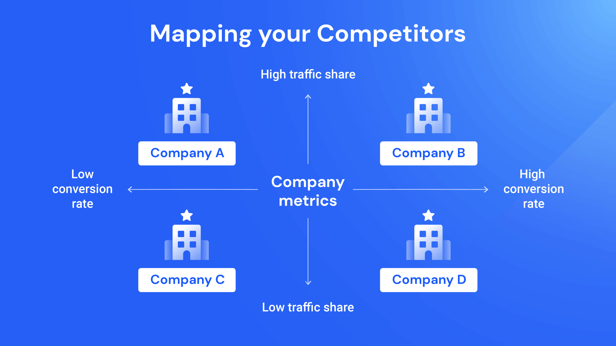Example of market mapping matrix.