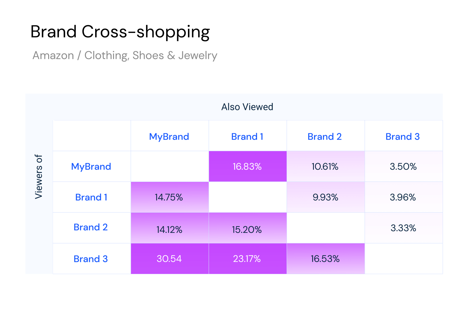 brand cross shopping