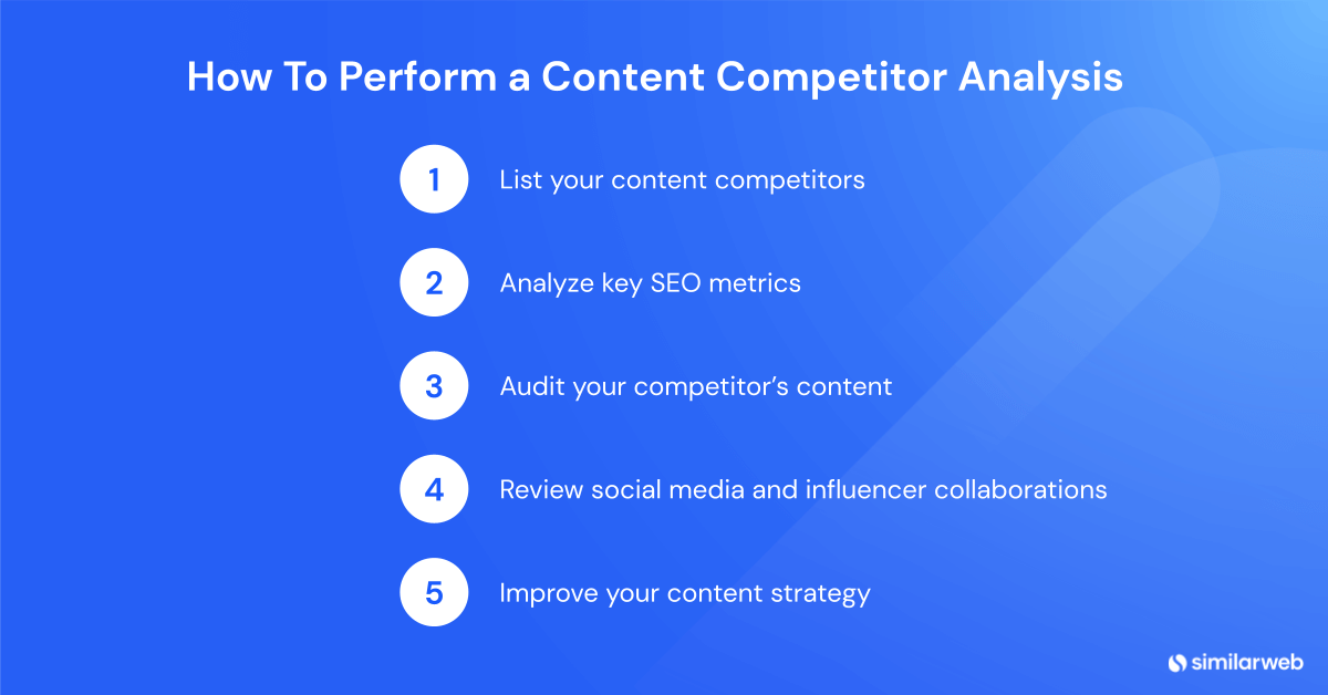 How to perform a content competitor analysis in l 5 steps
