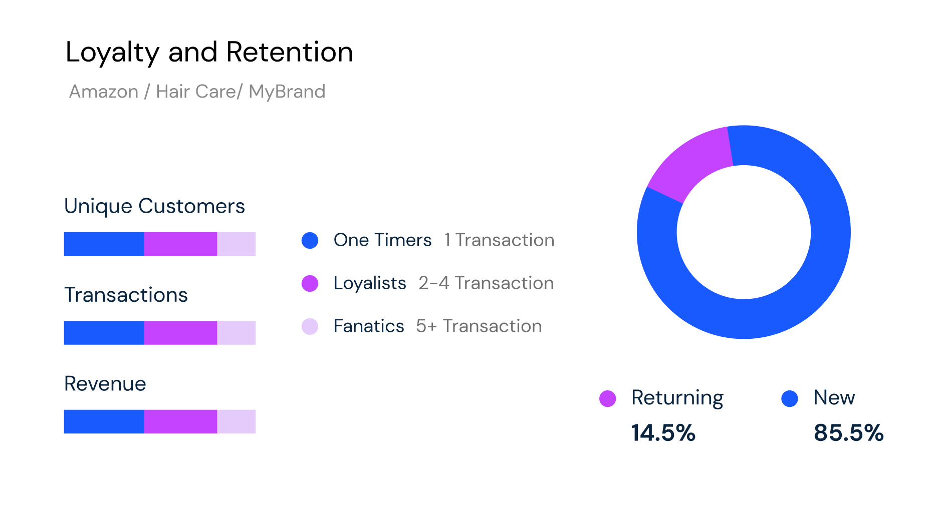 loyalty and retention