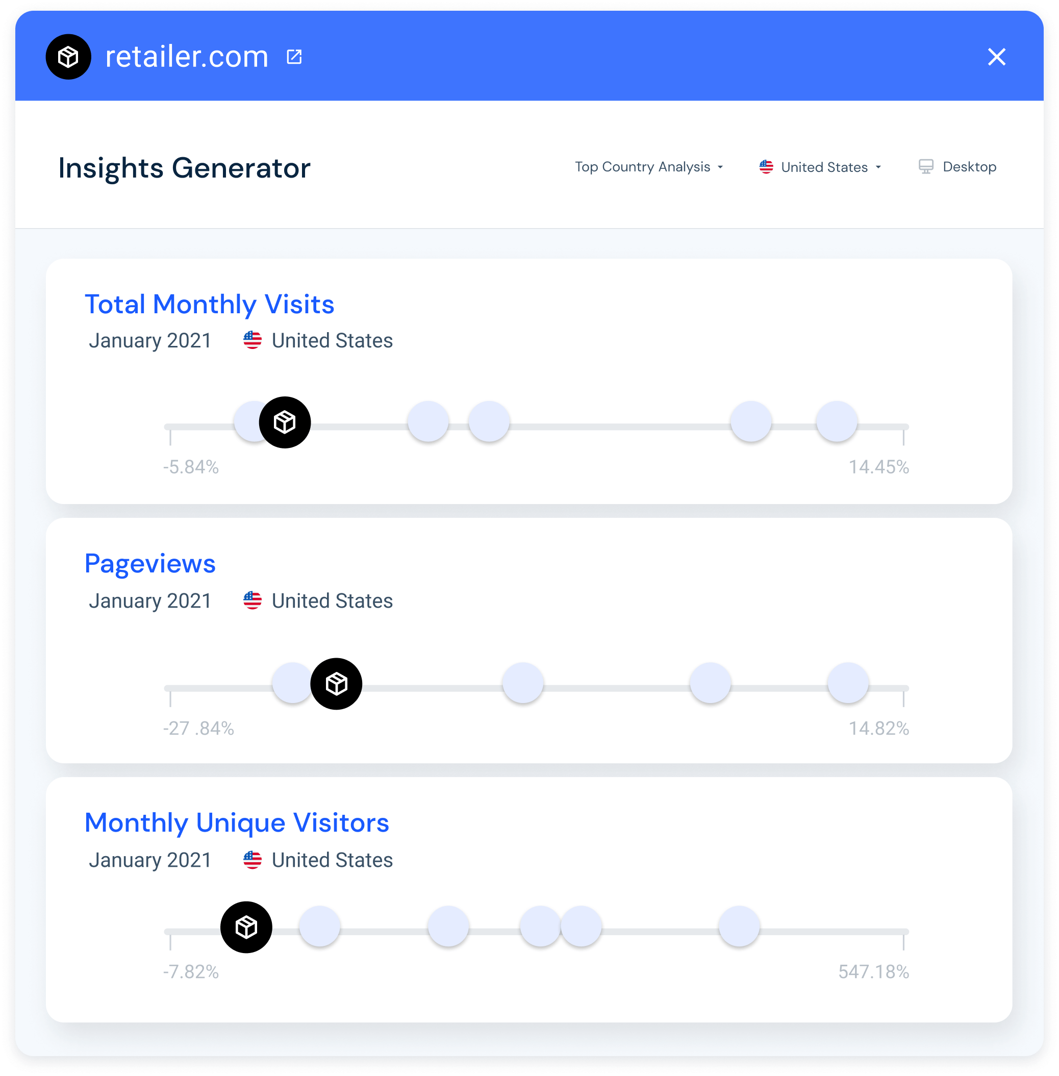 INSIGHTS GENERATOR