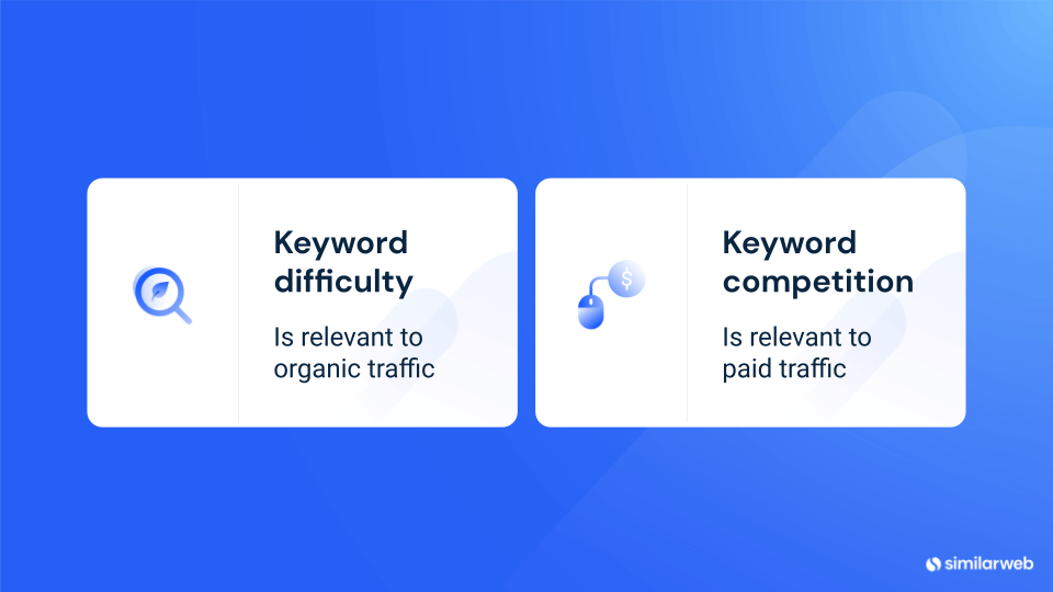 Illustration of keyword difficulty vs. keyword competition.