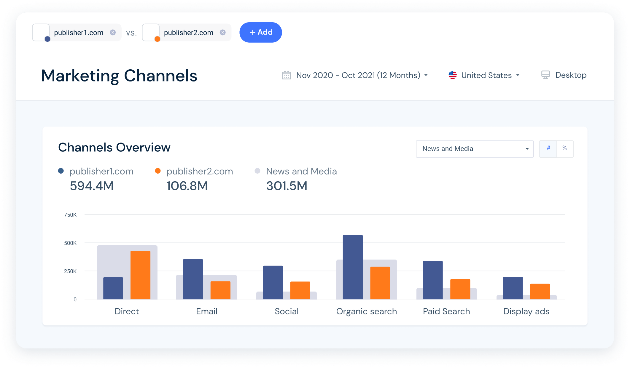 MARKETING CHANNELS