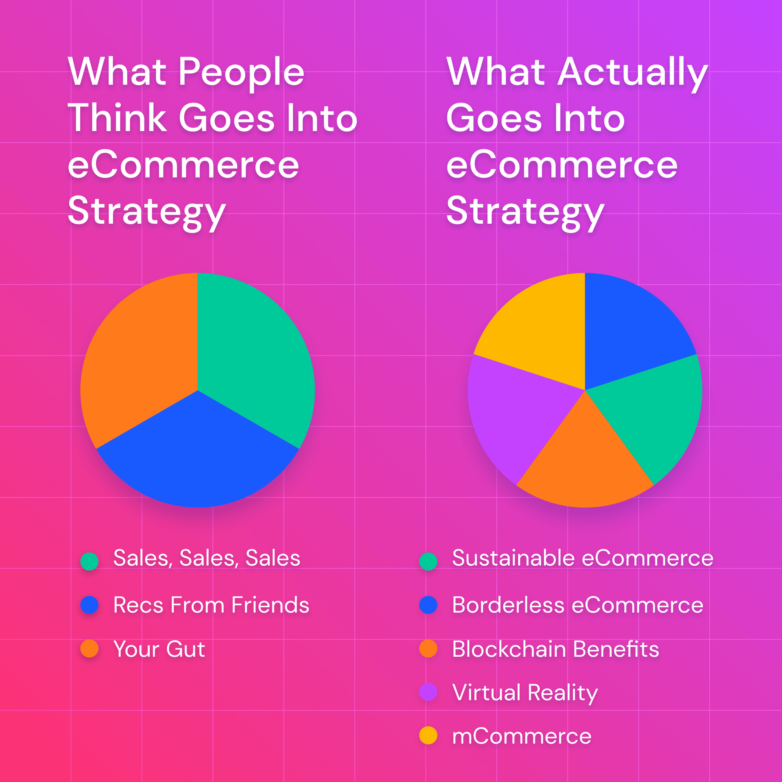 What really goes into an Ecommerce strategy.