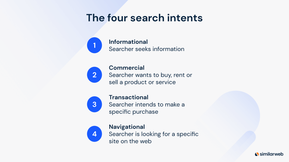 Illustration of the four search intents.