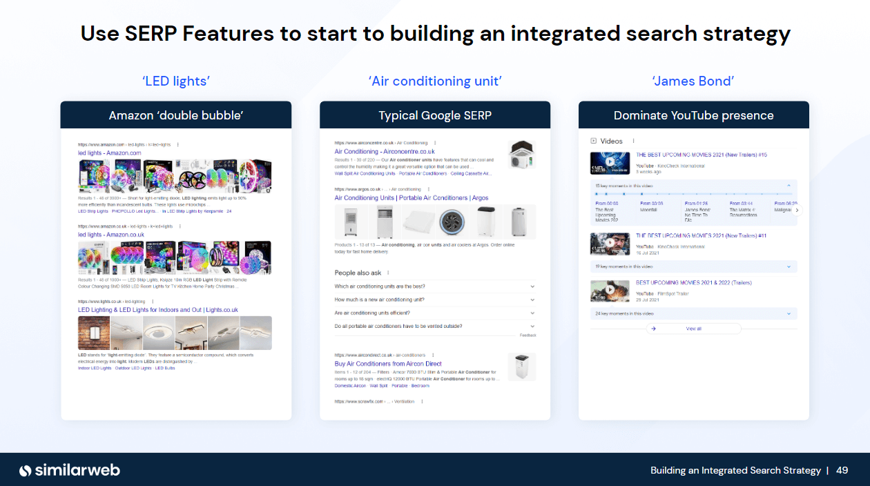 How to use SERP features to build an integrated search strategy.