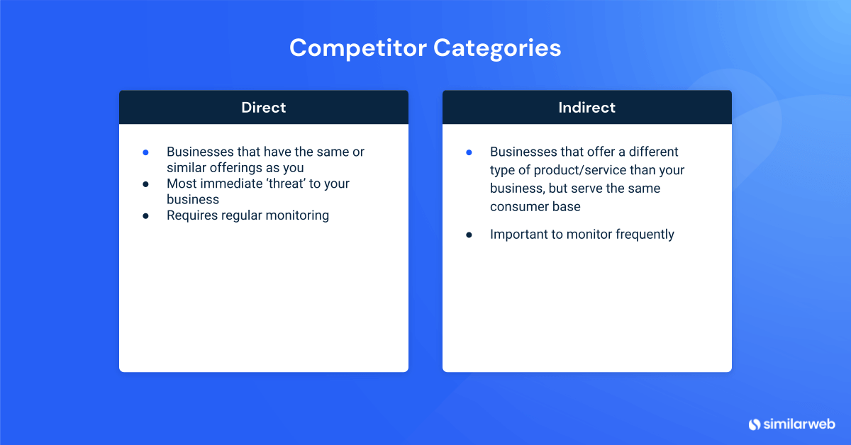 The difference between the direct and indirect competitors explained.
