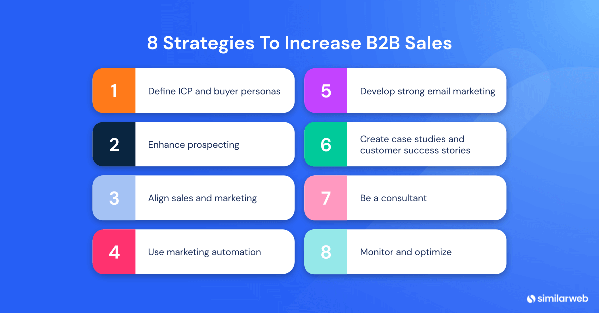 8 strategies to increase sales.