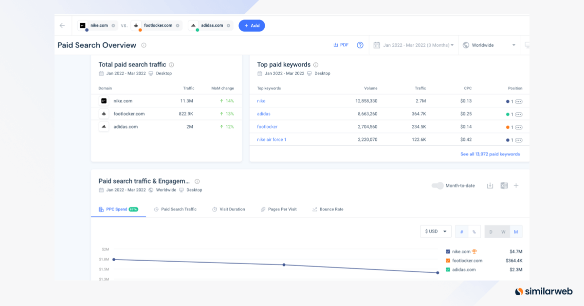 Paid Search Overview on Similarweb.