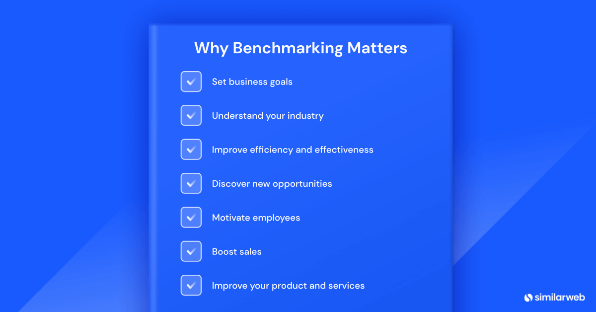 Why benchmarking matters.