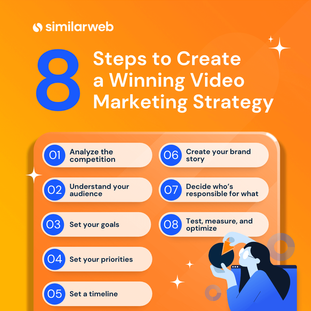 8 steps to create winning videos marketing strategy.