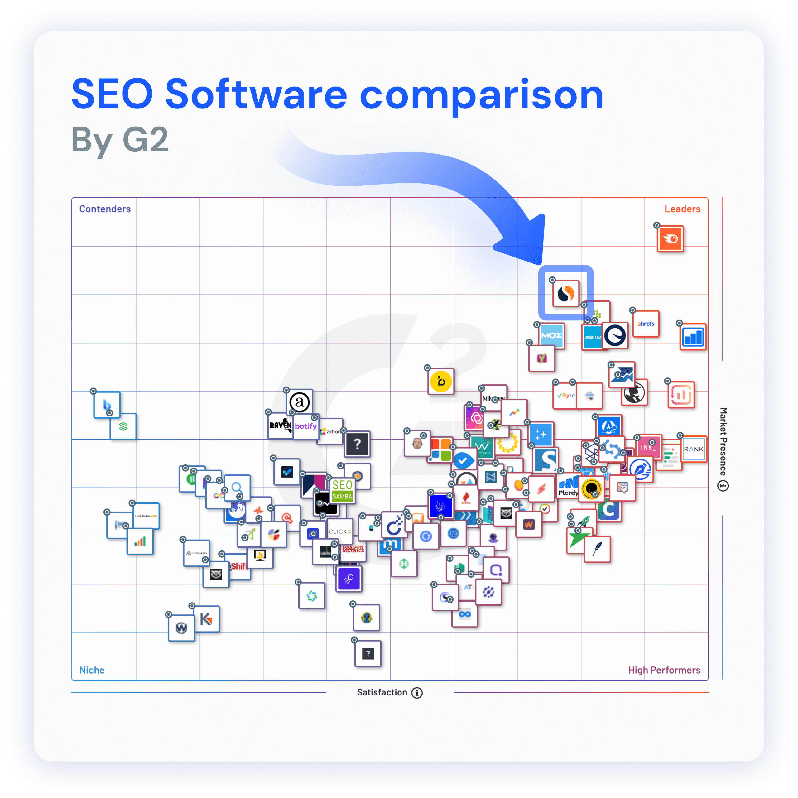 SEO software comparison by G2