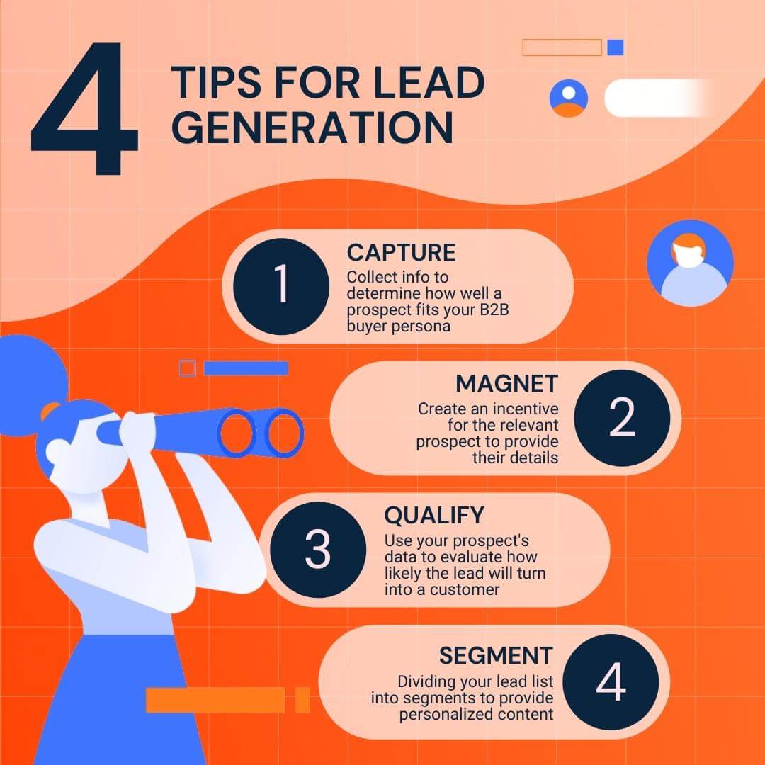 lead generation strategy