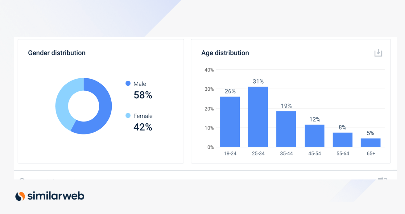 Screenshot of age and gender distribution stats