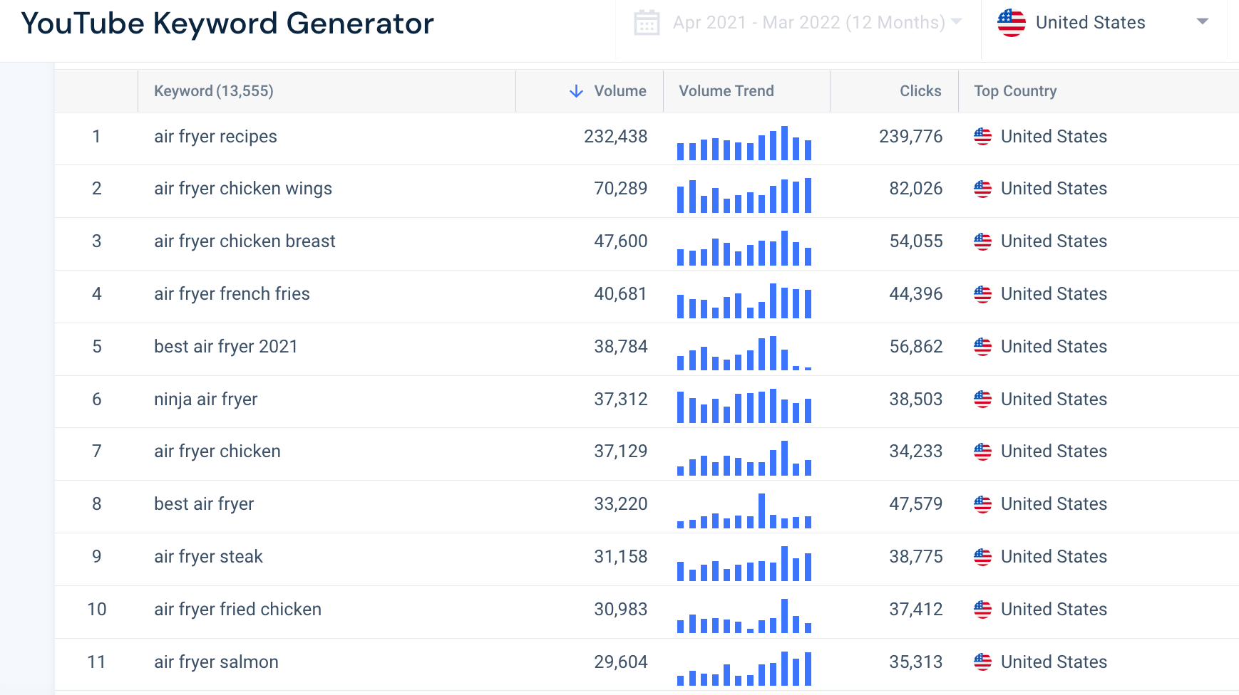 Everything You Need to Know About YouTube Tags | Similarweb