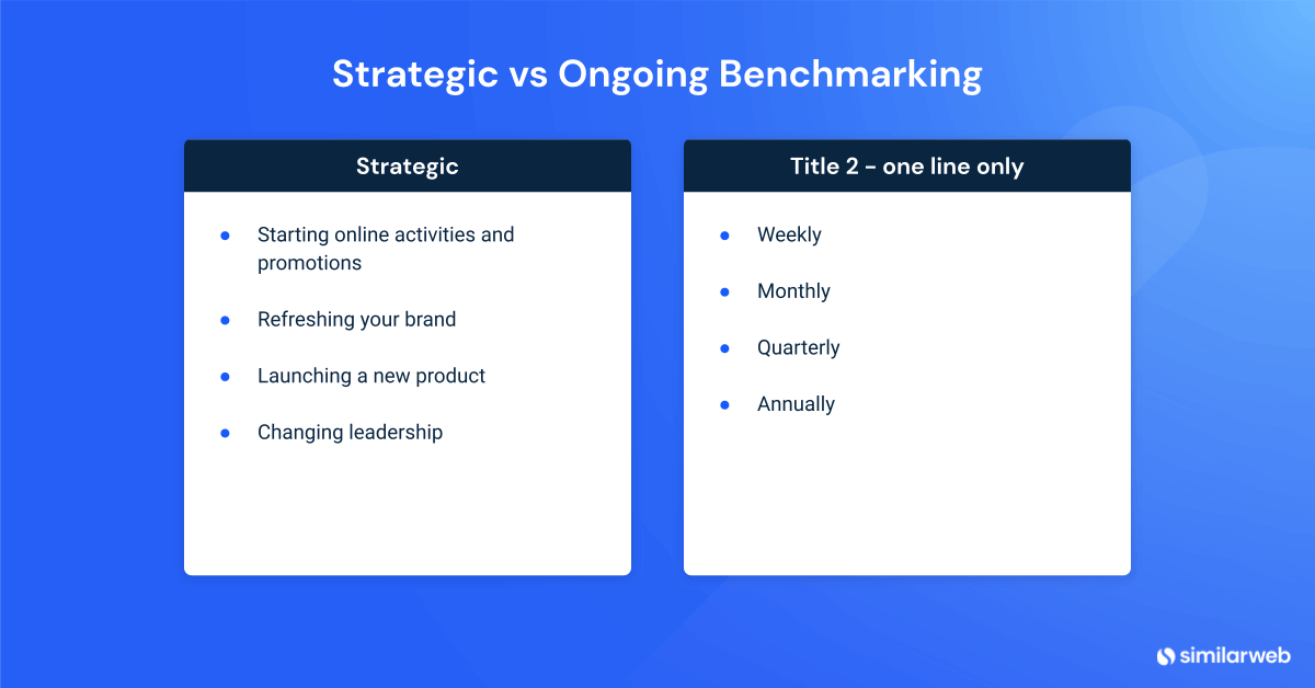 When to use strategic versus ongoing benchmarking.