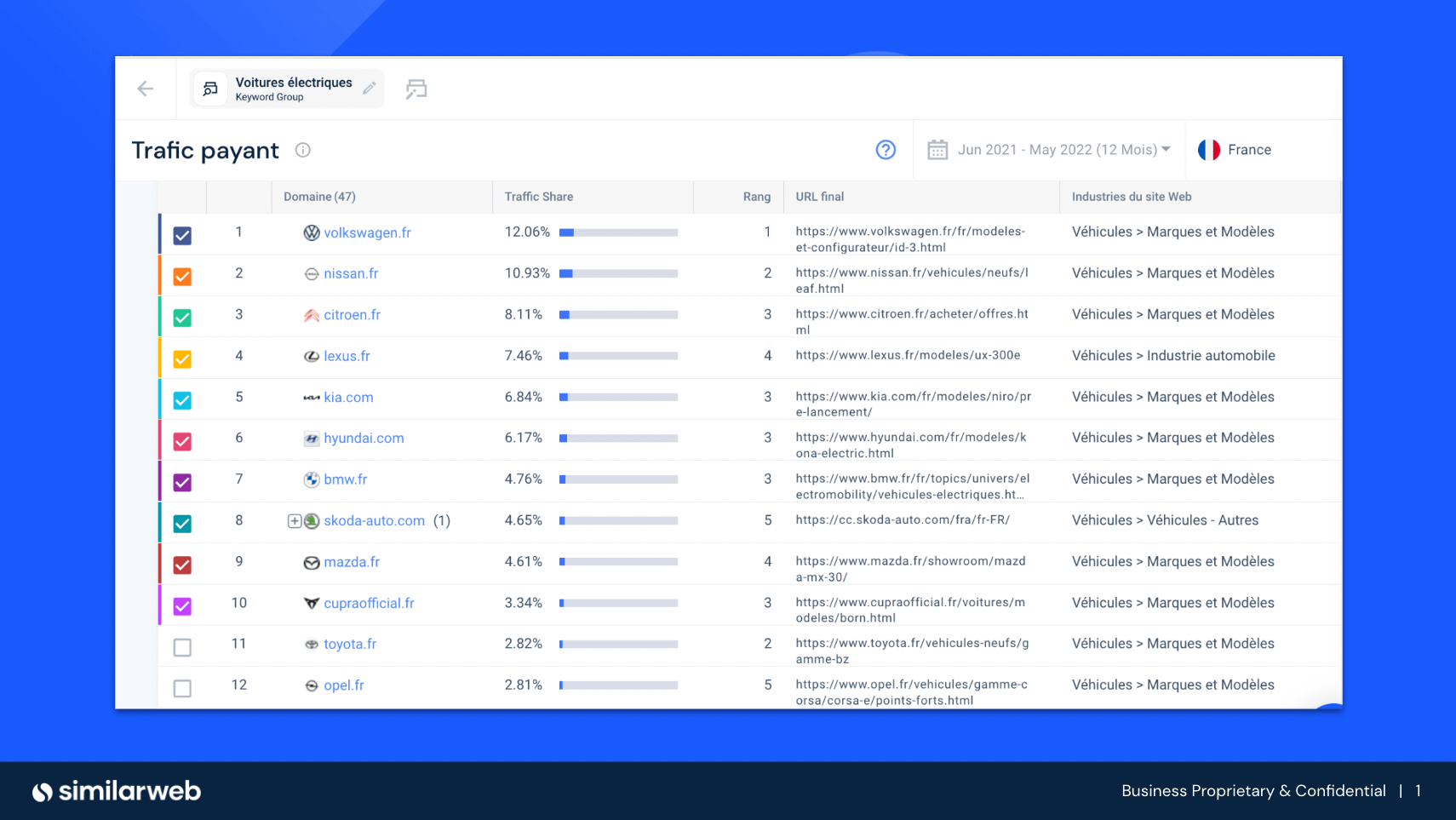 Voitures Electriques