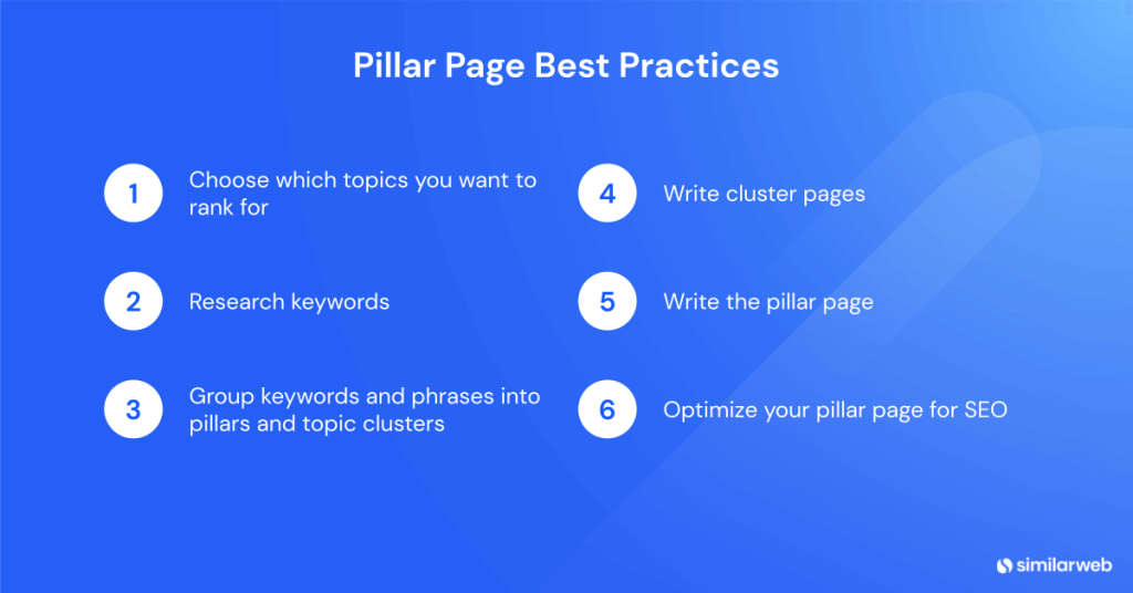 Pillar page best practices.