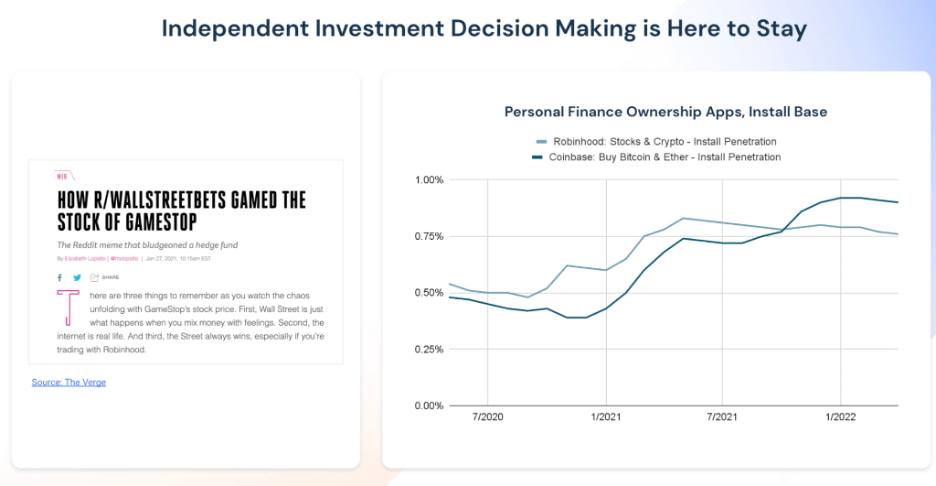 Independents investment decision making is here to stay