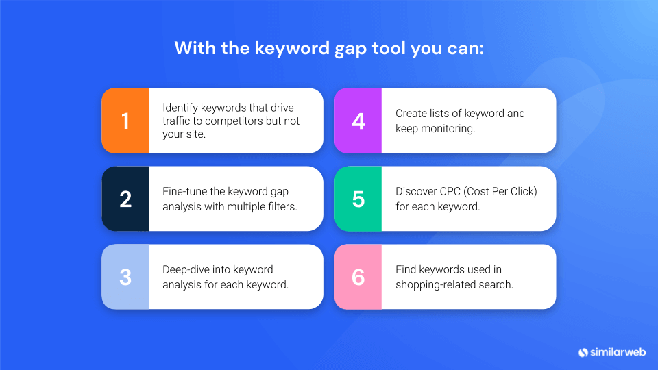 List of what you can do with a keyword gap tool