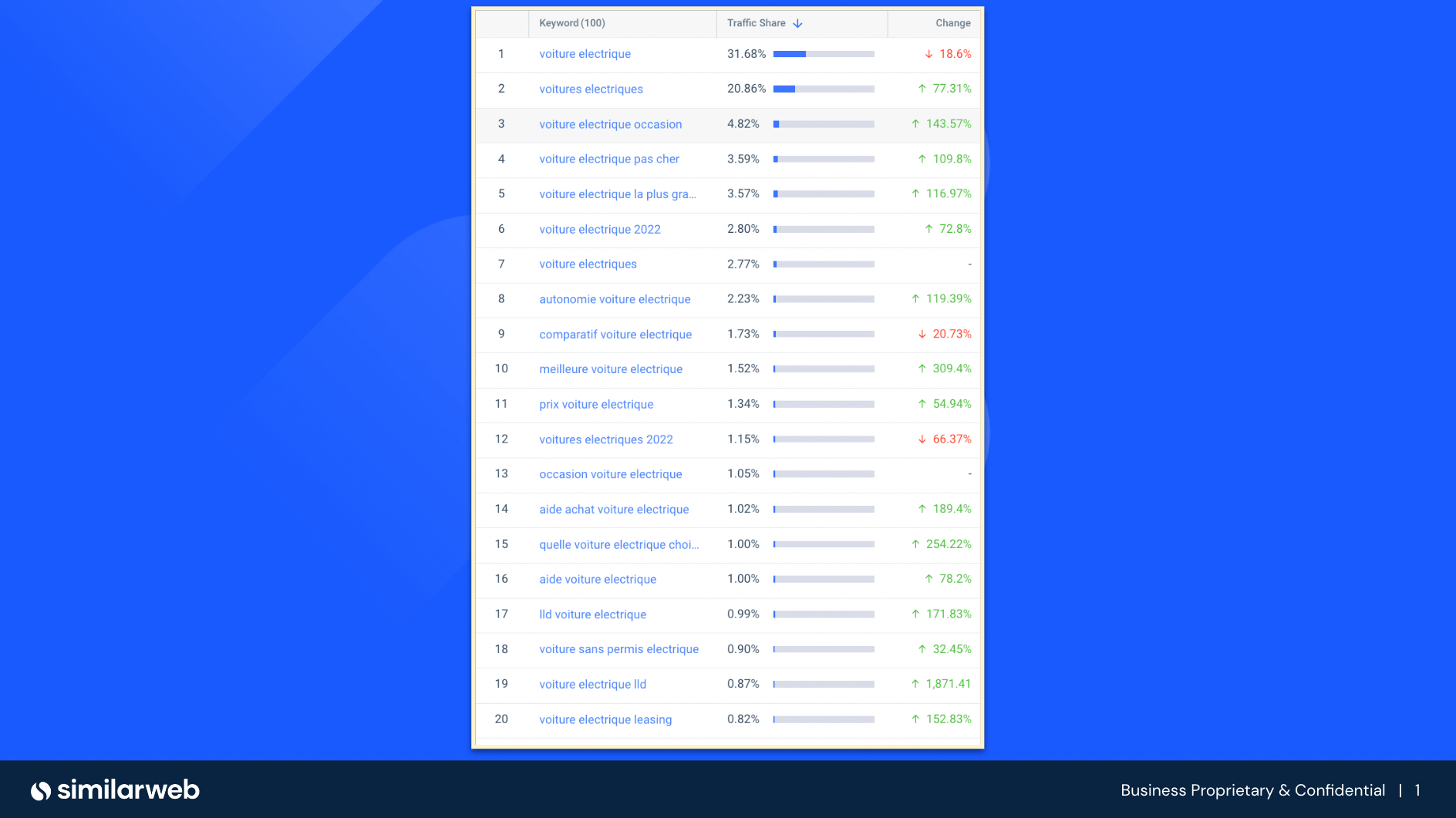 Voitures Electriques
