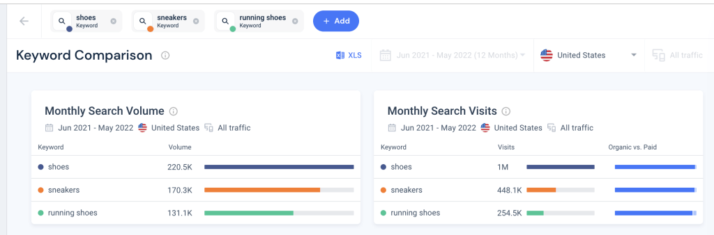 Screenshot of Similarweb keyword comparison for shoes in the USA