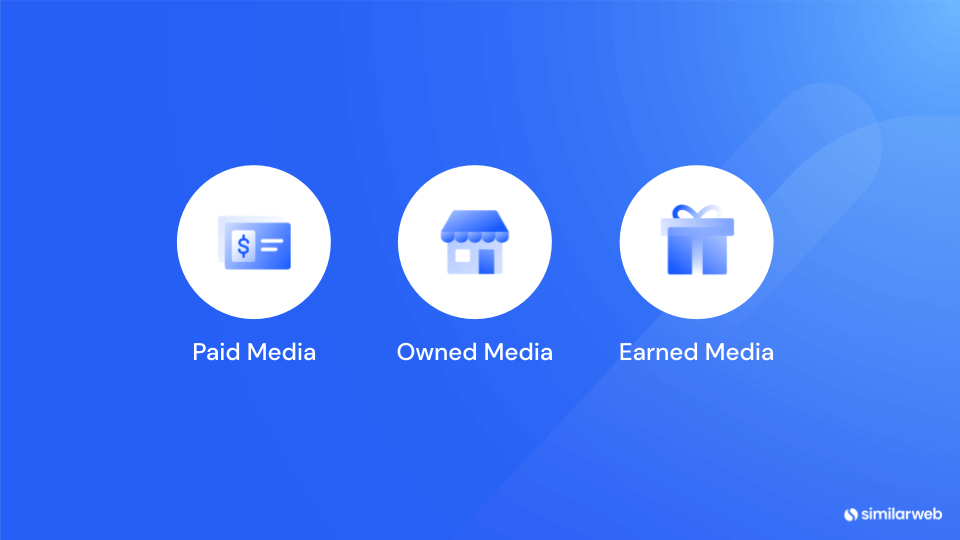 The three types of digital media - paid, owned, earned