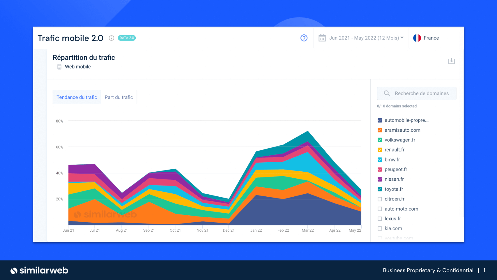 Voitures Electriques