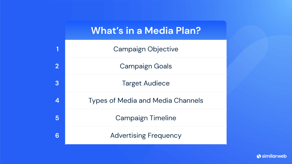 List of topics a media plan should cover