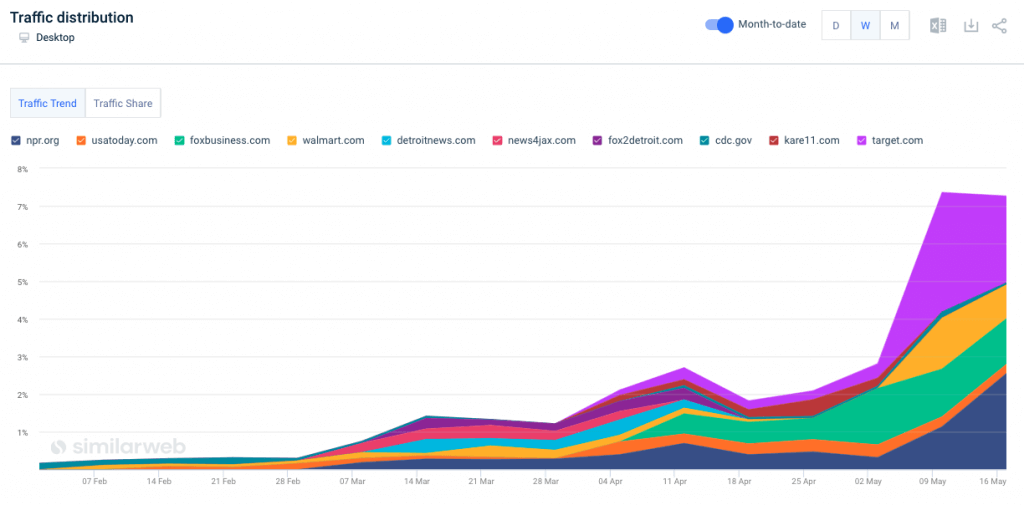 Search on “baby formula shortage”